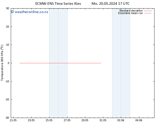 Temp. 850 hPa ECMWFTS Tu 21.05.2024 17 UTC
