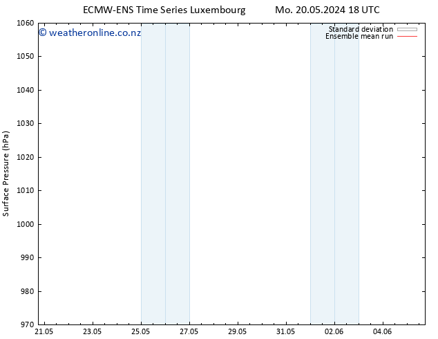 Surface pressure ECMWFTS Tu 21.05.2024 18 UTC