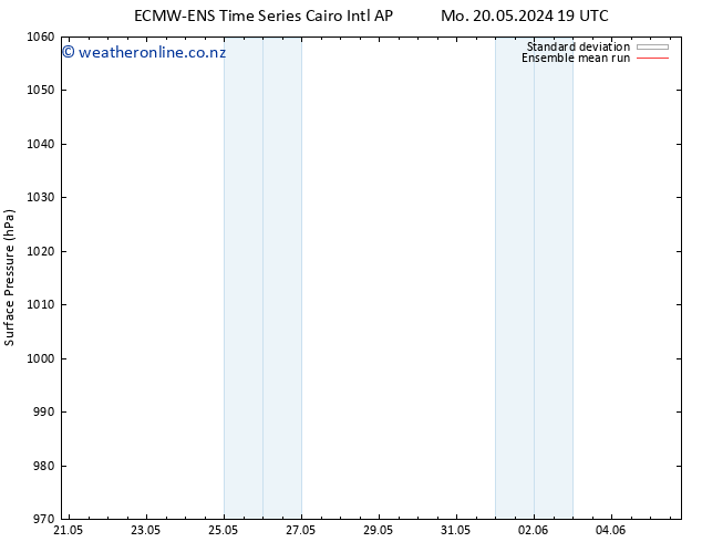 Surface pressure ECMWFTS Tu 21.05.2024 19 UTC