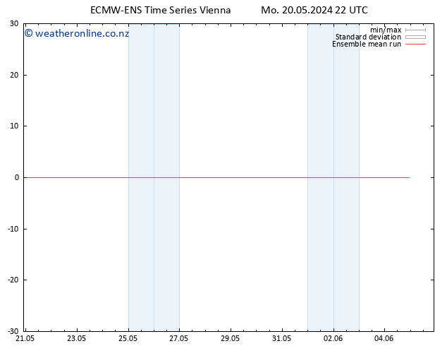 Temp. 850 hPa ECMWFTS Th 30.05.2024 22 UTC