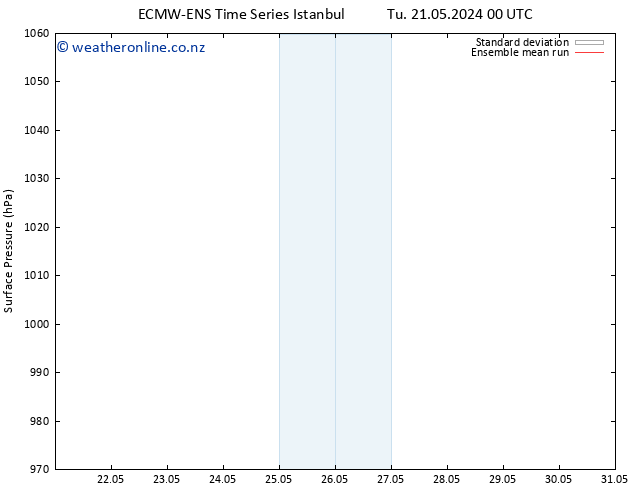 Surface pressure ECMWFTS Fr 24.05.2024 00 UTC