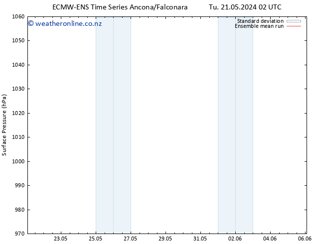 Surface pressure ECMWFTS We 22.05.2024 02 UTC