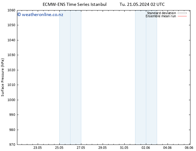 Surface pressure ECMWFTS Th 23.05.2024 02 UTC