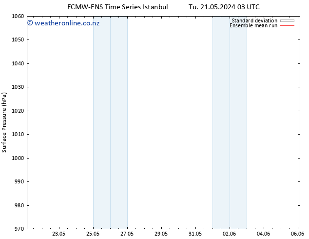 Surface pressure ECMWFTS We 29.05.2024 03 UTC