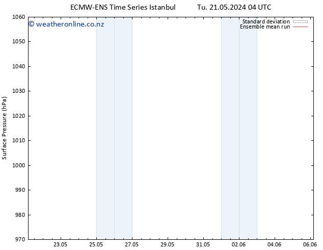 Surface pressure ECMWFTS Tu 28.05.2024 04 UTC