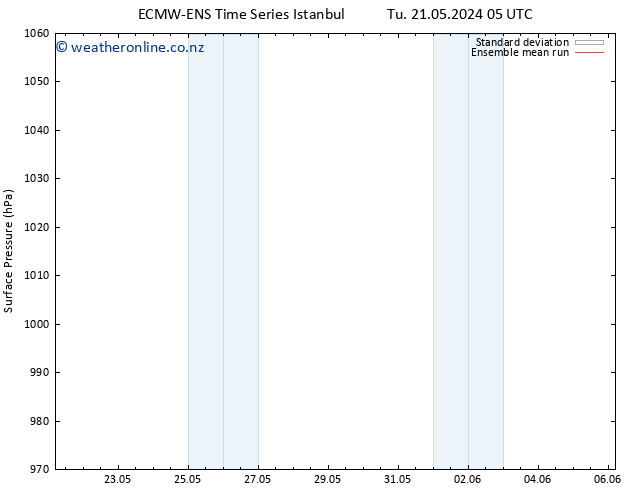 Surface pressure ECMWFTS We 22.05.2024 05 UTC