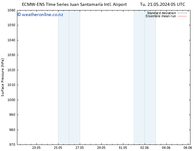 Surface pressure ECMWFTS Tu 28.05.2024 05 UTC