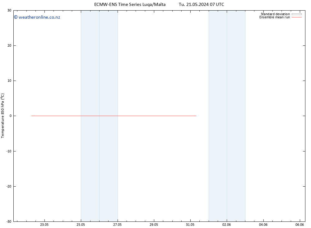 Temp. 850 hPa ECMWFTS Tu 28.05.2024 07 UTC