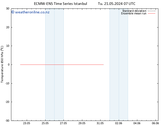 Temp. 850 hPa ECMWFTS Fr 24.05.2024 07 UTC