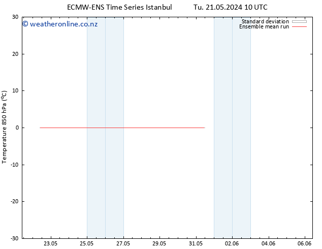 Temp. 850 hPa ECMWFTS Sa 25.05.2024 10 UTC