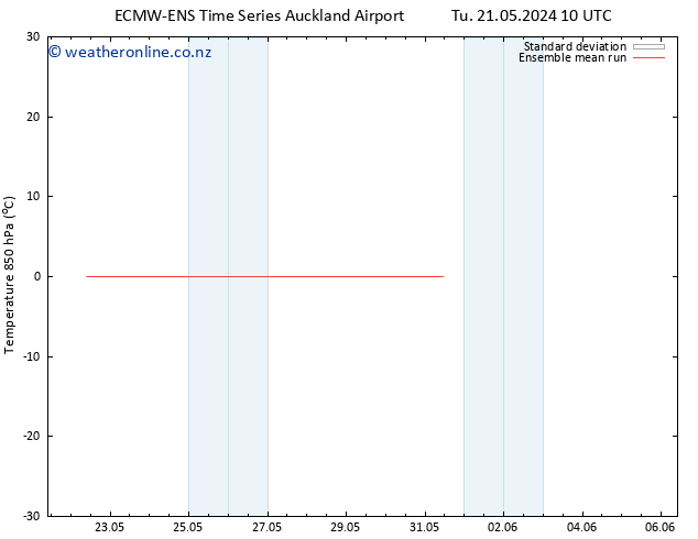 Temp. 850 hPa ECMWFTS Fr 31.05.2024 10 UTC