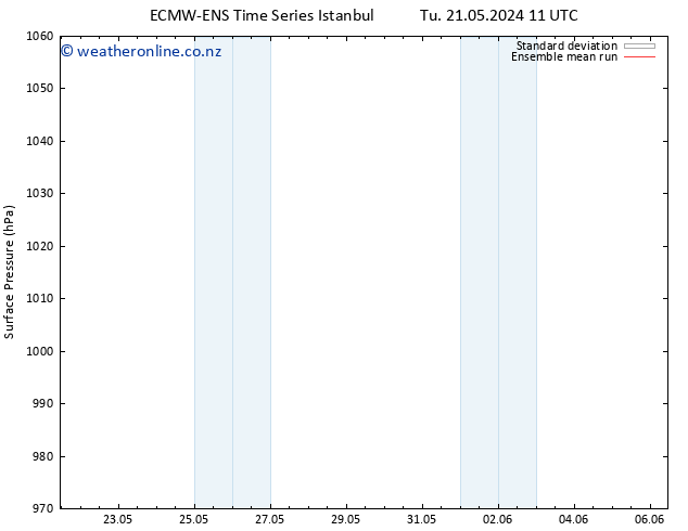 Surface pressure ECMWFTS Sa 25.05.2024 11 UTC