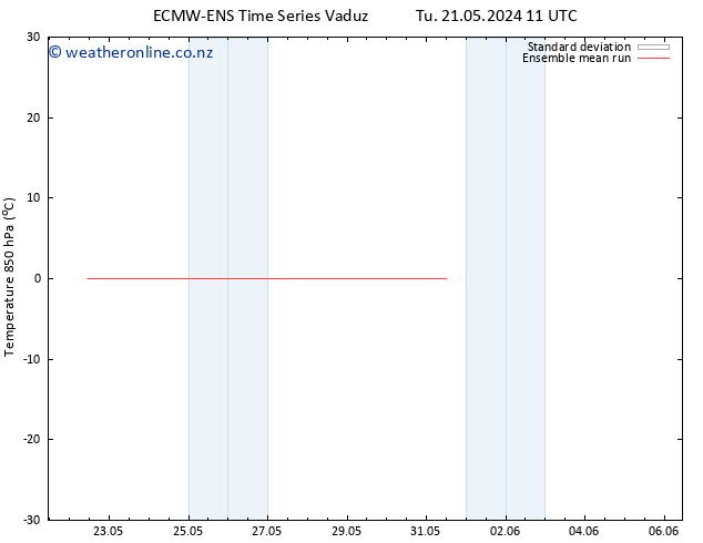Temp. 850 hPa ECMWFTS Th 30.05.2024 11 UTC