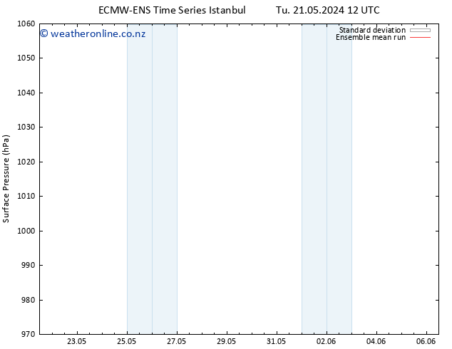 Surface pressure ECMWFTS Fr 31.05.2024 12 UTC