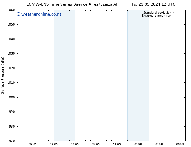Surface pressure ECMWFTS Su 26.05.2024 12 UTC