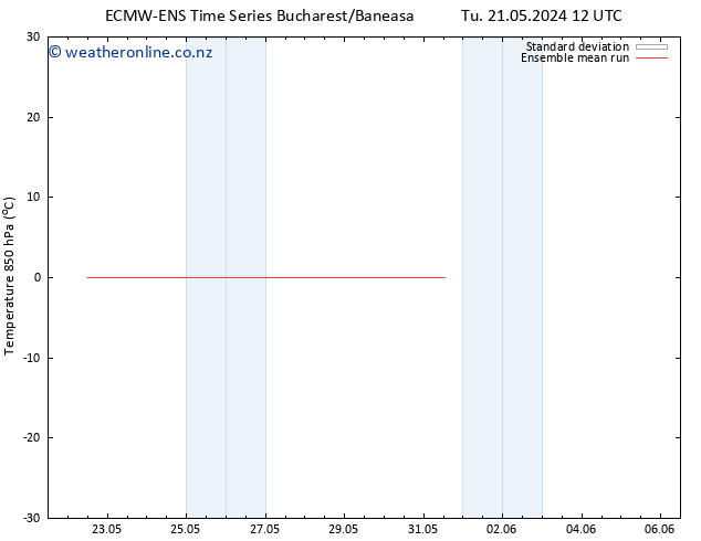 Temp. 850 hPa ECMWFTS Tu 28.05.2024 12 UTC