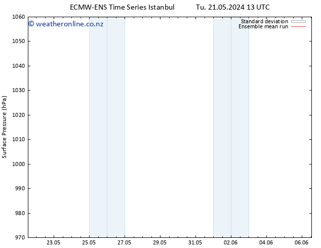 Surface pressure ECMWFTS Fr 24.05.2024 13 UTC