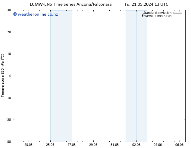 Temp. 850 hPa ECMWFTS Tu 28.05.2024 13 UTC