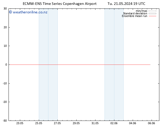 Temp. 850 hPa ECMWFTS We 22.05.2024 19 UTC