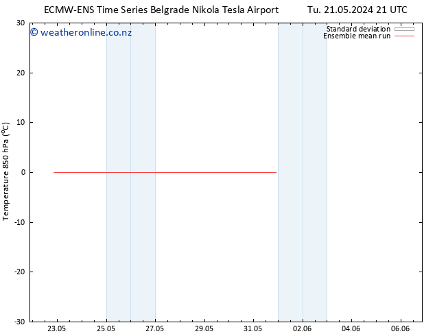 Temp. 850 hPa ECMWFTS Tu 28.05.2024 21 UTC