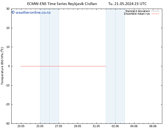 Temp. 850 hPa ECMWFTS Su 26.05.2024 23 UTC