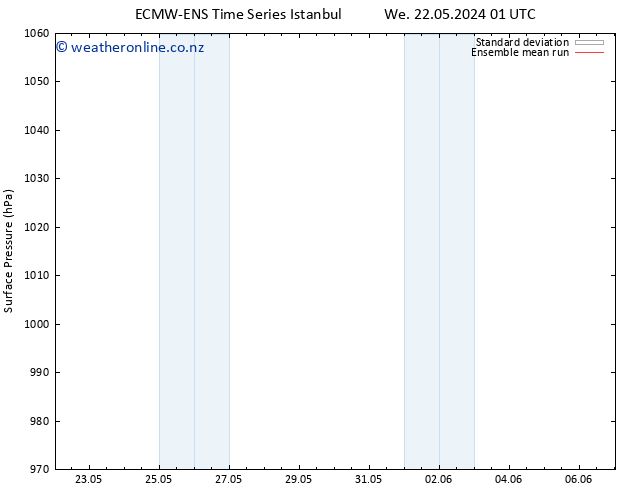 Surface pressure ECMWFTS Sa 25.05.2024 01 UTC