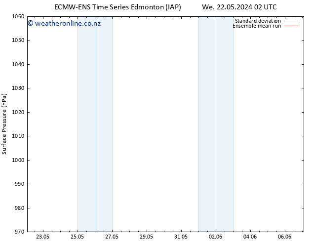 Surface pressure ECMWFTS Sa 25.05.2024 02 UTC