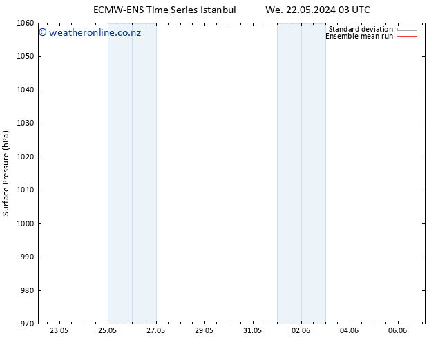 Surface pressure ECMWFTS Tu 28.05.2024 03 UTC