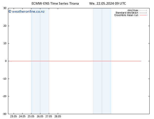 Temp. 850 hPa ECMWFTS Th 23.05.2024 09 UTC