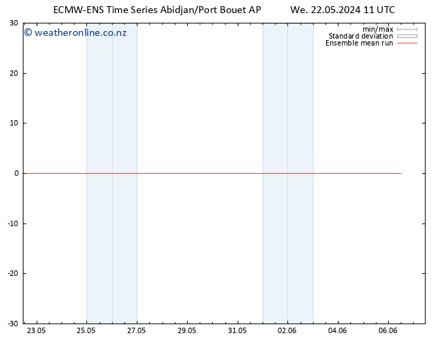 Temp. 850 hPa ECMWFTS Th 23.05.2024 11 UTC