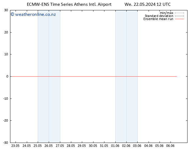 Temp. 850 hPa ECMWFTS Th 23.05.2024 12 UTC