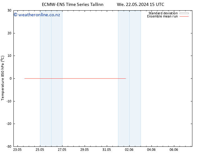 Temp. 850 hPa ECMWFTS Su 26.05.2024 15 UTC