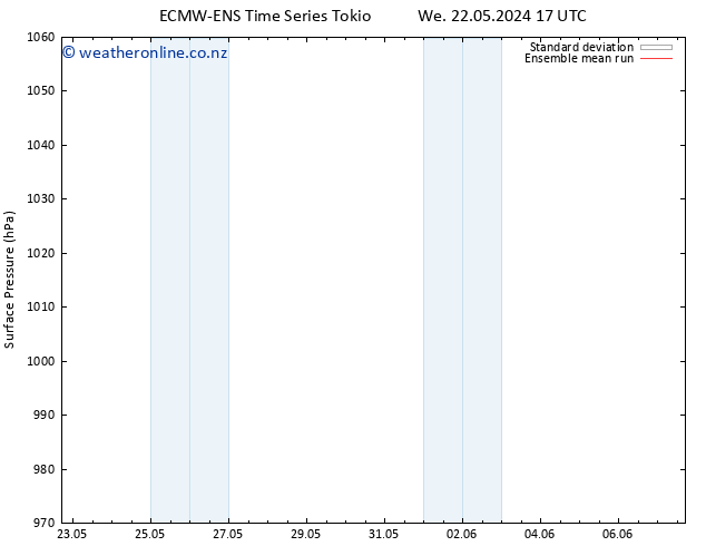 Surface pressure ECMWFTS Mo 27.05.2024 17 UTC