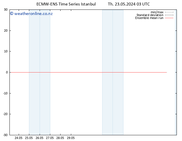 Temp. 850 hPa ECMWFTS Fr 24.05.2024 03 UTC