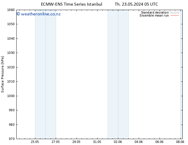 Surface pressure ECMWFTS Mo 27.05.2024 05 UTC