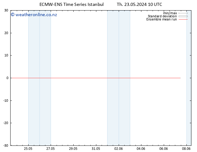 Temp. 850 hPa ECMWFTS Fr 24.05.2024 10 UTC