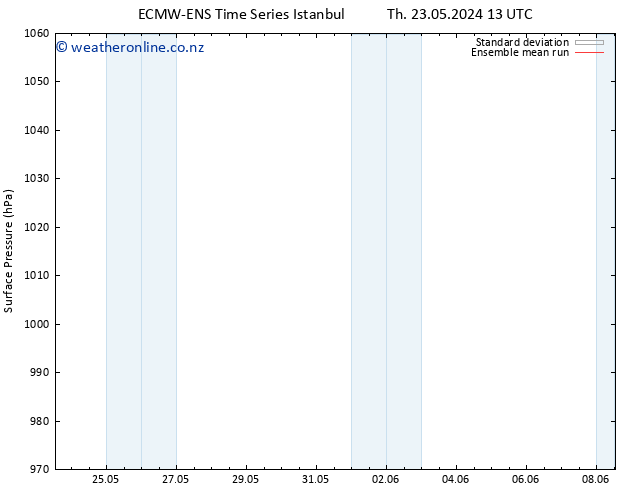 Surface pressure ECMWFTS Sa 25.05.2024 13 UTC
