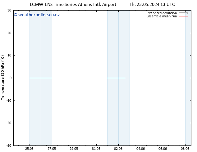 Temp. 850 hPa ECMWFTS Tu 28.05.2024 13 UTC