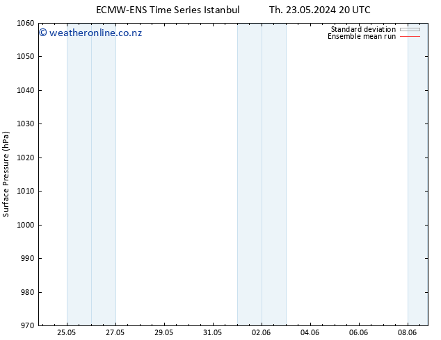 Surface pressure ECMWFTS Mo 27.05.2024 20 UTC