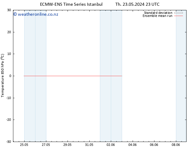 Temp. 850 hPa ECMWFTS Fr 24.05.2024 23 UTC