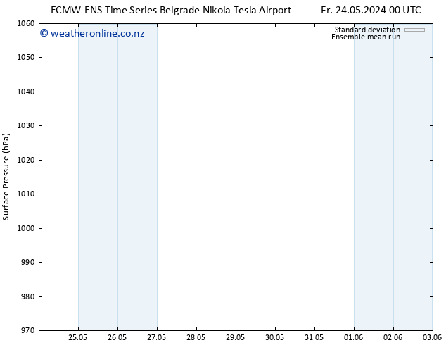 Surface pressure ECMWFTS Su 26.05.2024 00 UTC