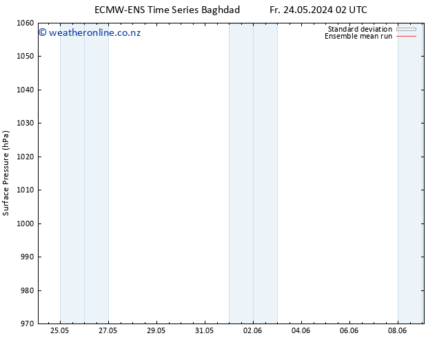 Surface pressure ECMWFTS Mo 27.05.2024 02 UTC