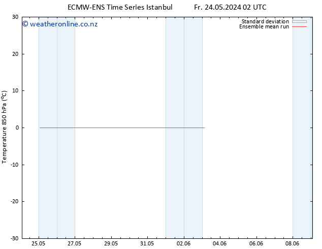 Temp. 850 hPa ECMWFTS Sa 25.05.2024 02 UTC