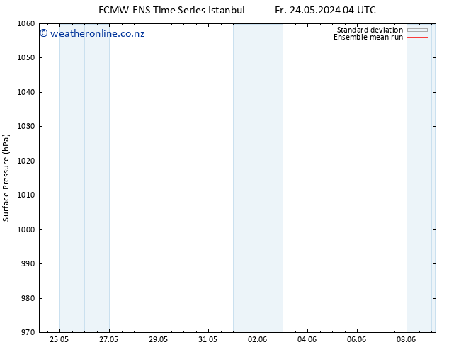 Surface pressure ECMWFTS Sa 25.05.2024 04 UTC