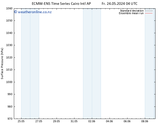 Surface pressure ECMWFTS We 29.05.2024 04 UTC