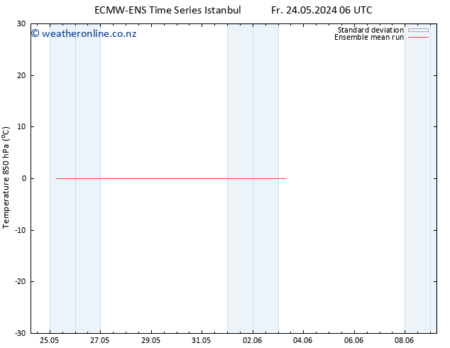 Temp. 850 hPa ECMWFTS Su 26.05.2024 06 UTC