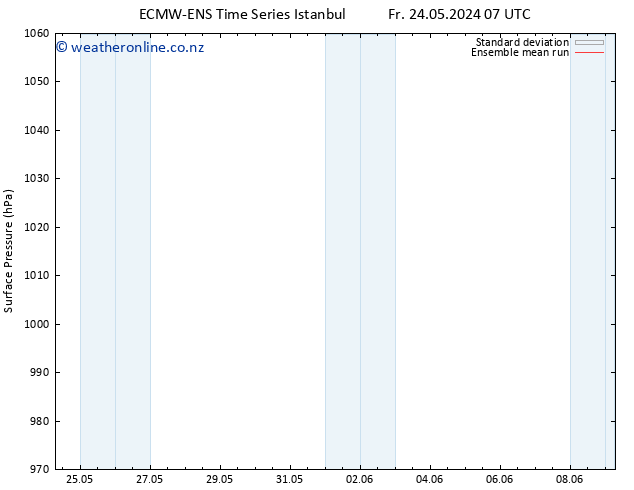 Surface pressure ECMWFTS Sa 01.06.2024 07 UTC