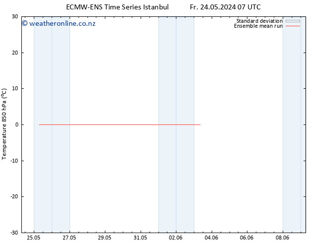 Temp. 850 hPa ECMWFTS Th 30.05.2024 07 UTC