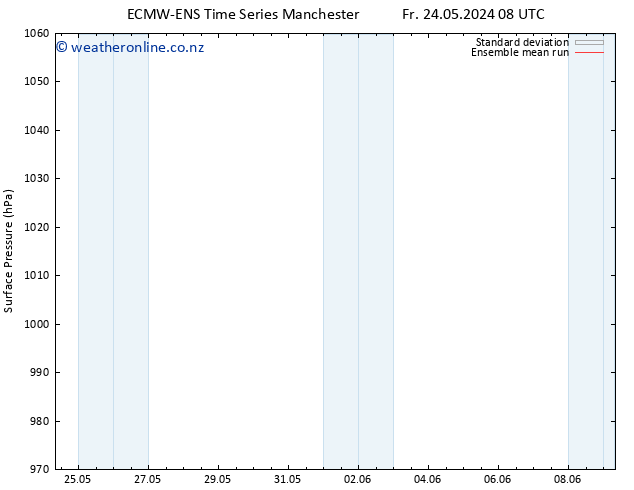 Surface pressure ECMWFTS Sa 25.05.2024 08 UTC