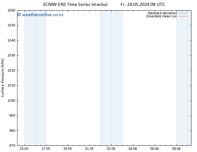 Surface pressure ECMWFTS Tu 28.05.2024 08 UTC